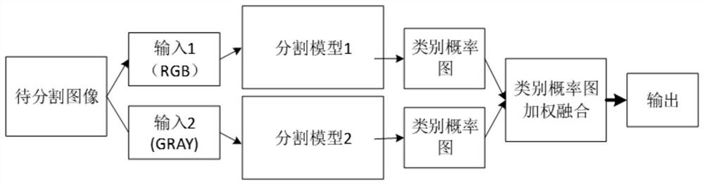 Target Extraction Method of Remote Sensing Image Based on Scene Recognition Task