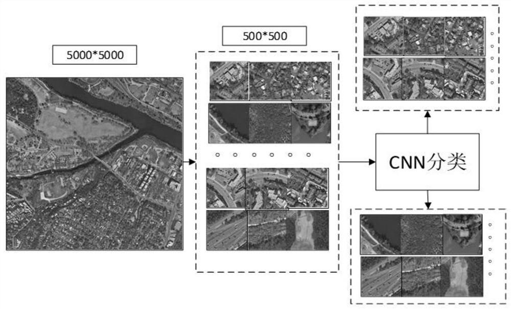 Target Extraction Method of Remote Sensing Image Based on Scene Recognition Task