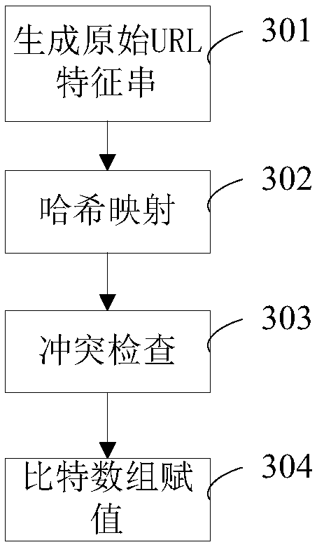 Advanced persistent threat attack detection method and device