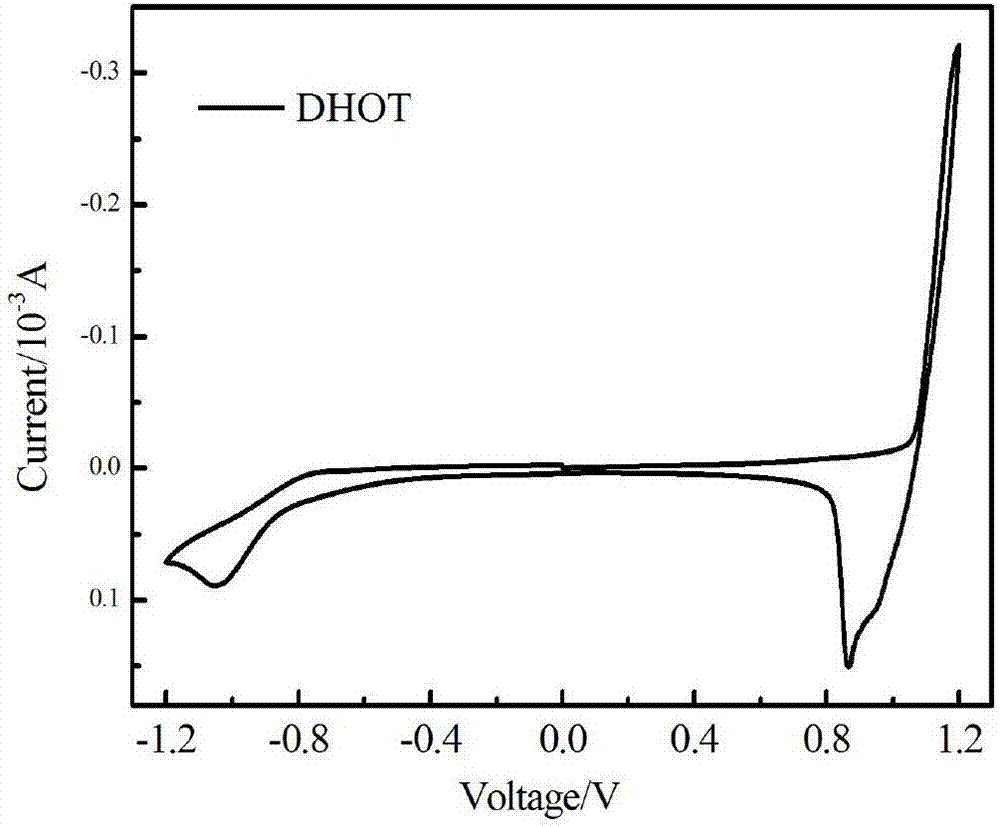 Small oligothiophene organic molecule and preparation and application method thereof