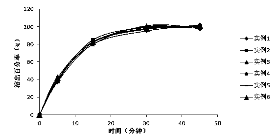 Stable paricalcitol pharmaceutical composition and preparation method thereof