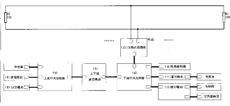 Embedded digital control system for carton packing complete equipment