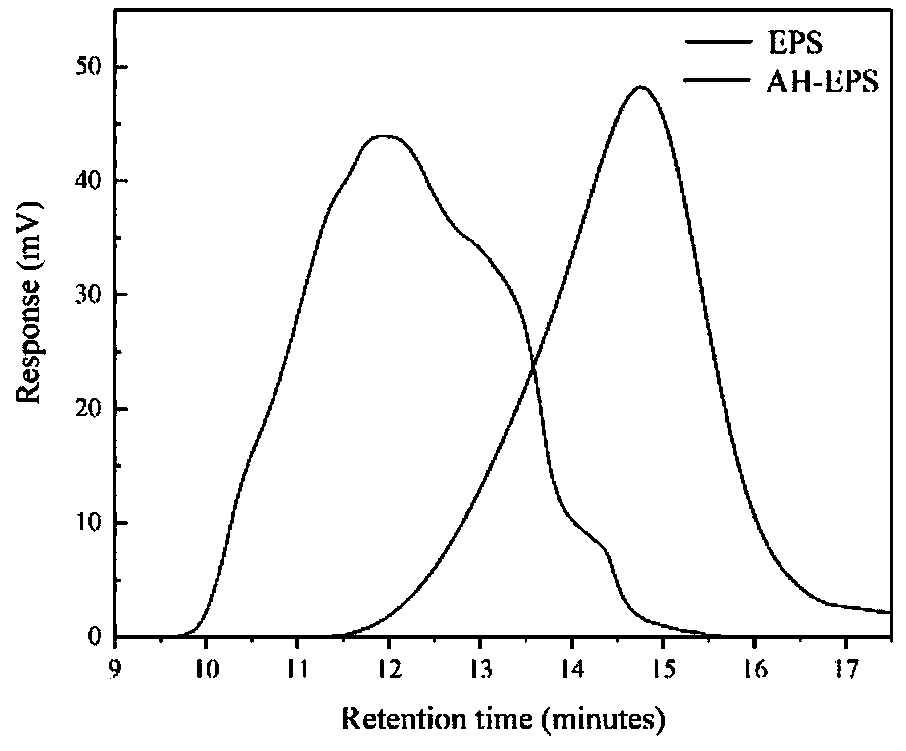 Fucose-rich exopolysaccharide as well as preparation method and application thereof