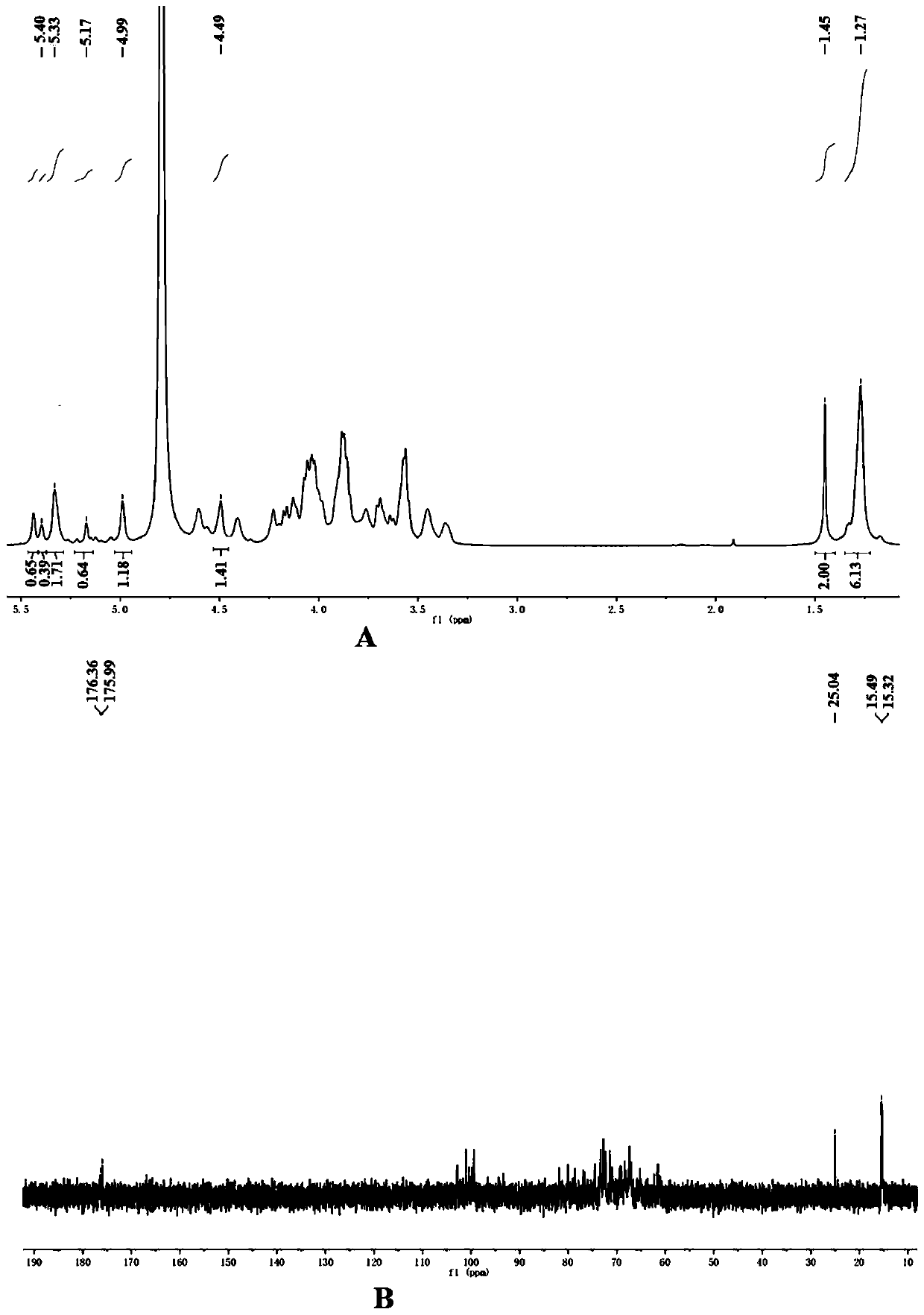 Fucose-rich exopolysaccharide as well as preparation method and application thereof