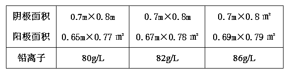 Method for resisting lead ion depletion of lead electrolyte