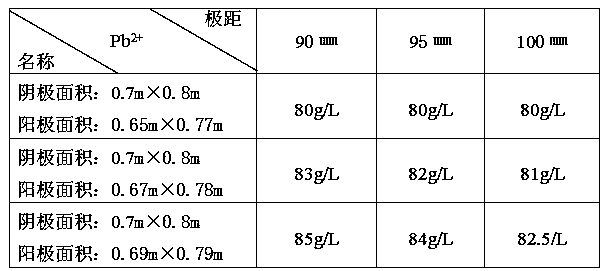 Method for resisting lead ion depletion of lead electrolyte