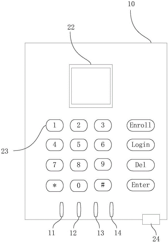 Embedded encrypted mobile storage device and operation method thereof