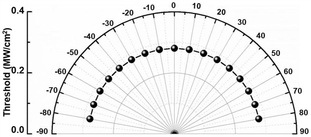 Angular spectrum adjustable random laser for high-contrast imaging