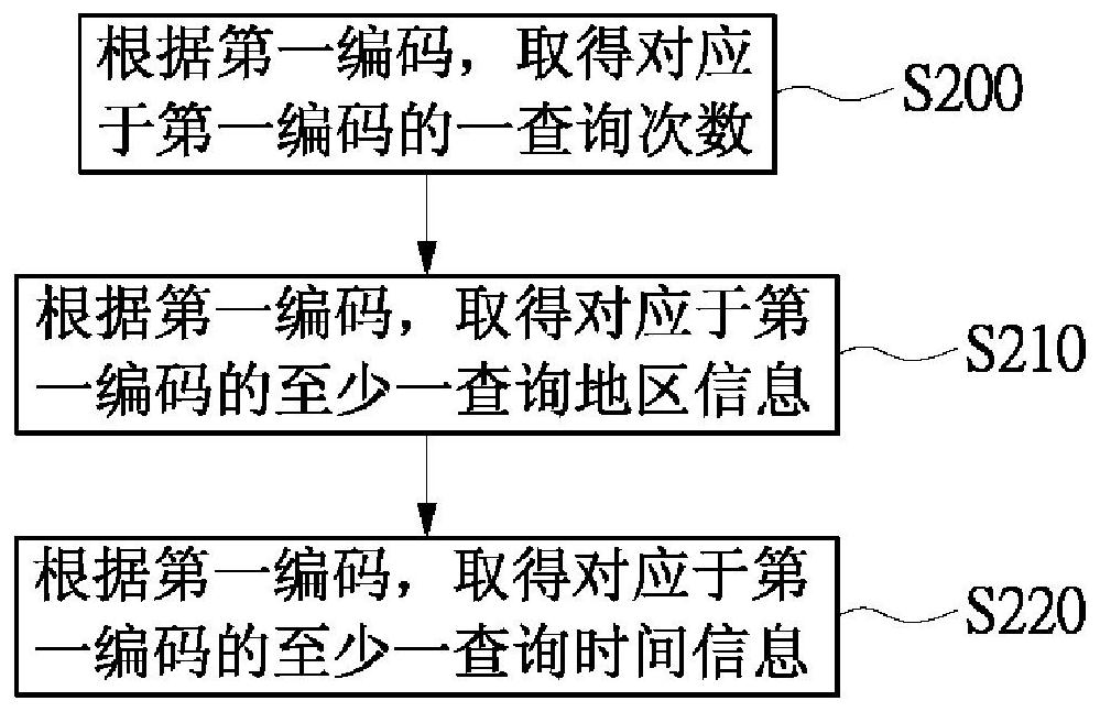 Anti-counterfeiting identification analysis method