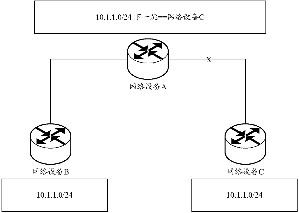 Method and device for rapidly switching RIP (routing information protocol) routings