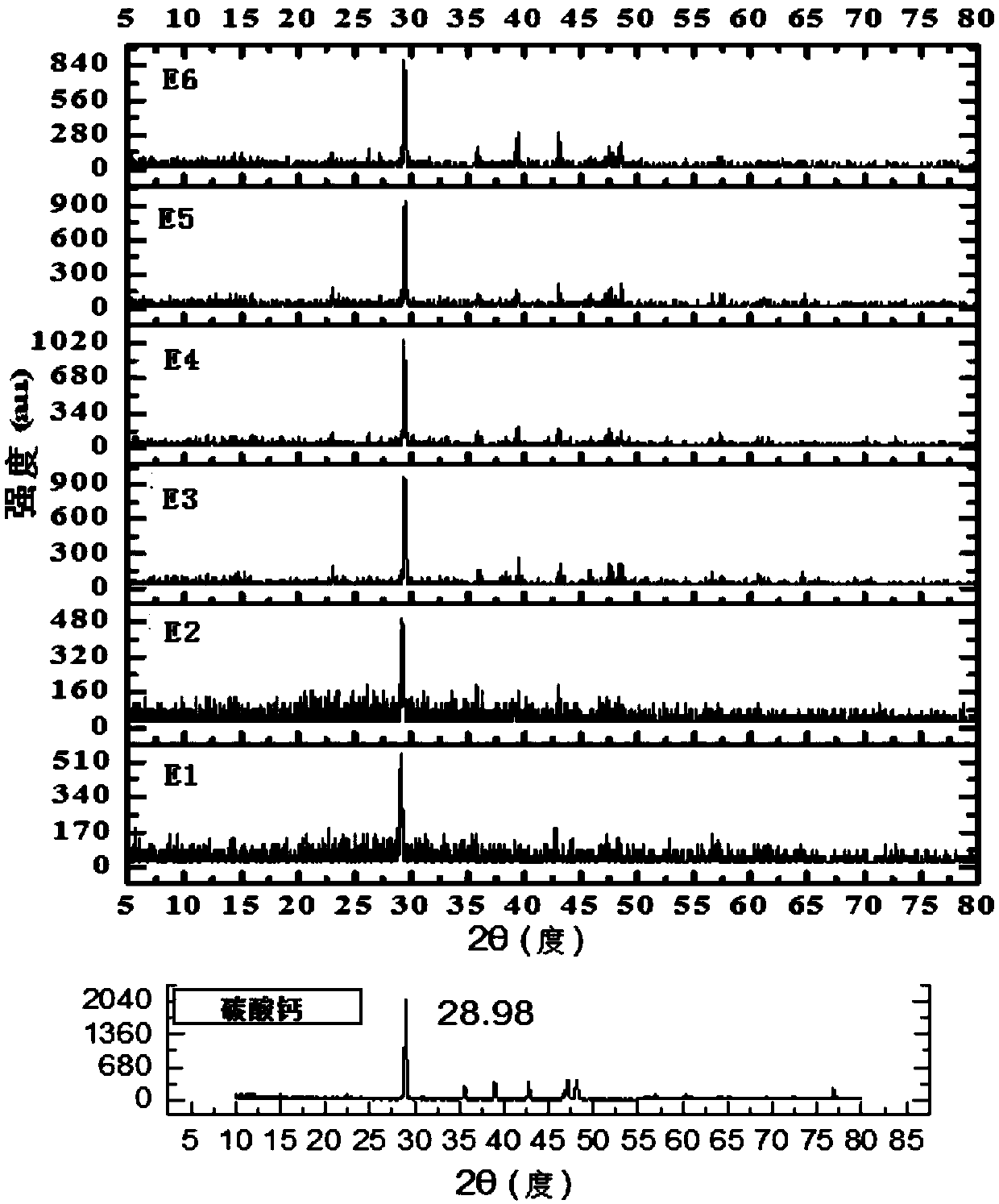 Rare earth complex composite fluorescent material and preparation method thereof