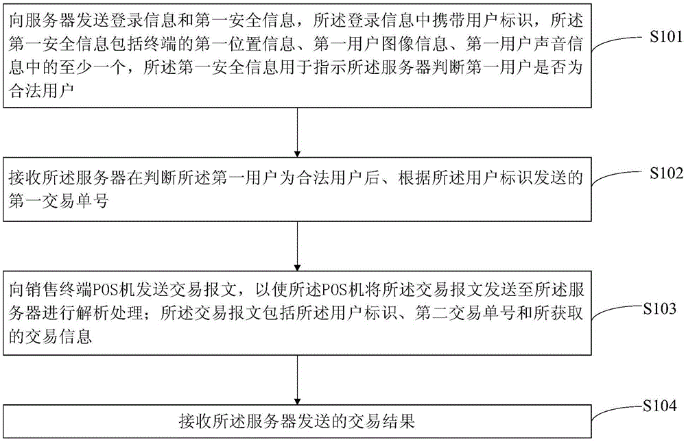 Payment method and device