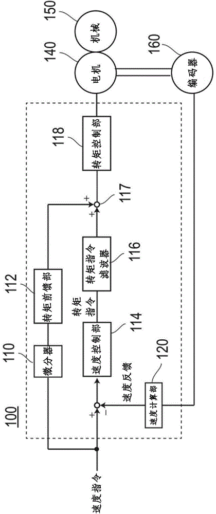 Motor controller