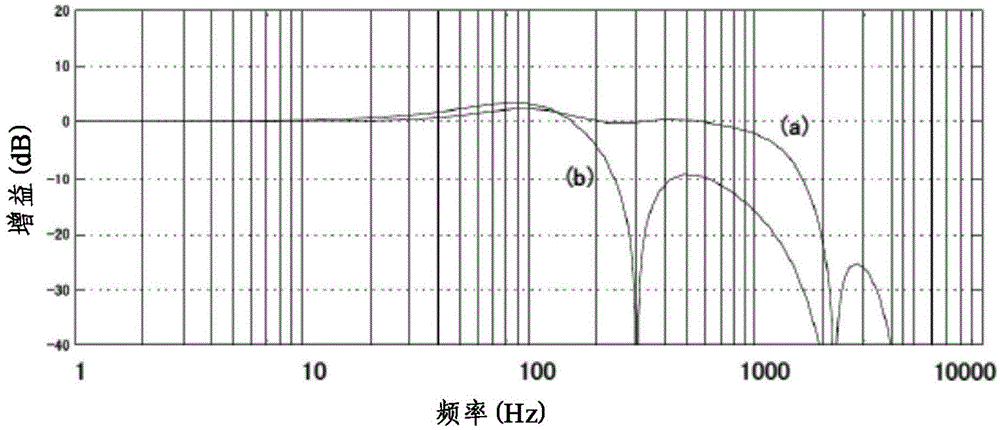 Motor controller