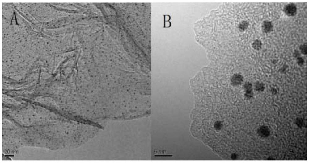 A nitrogen-doped graphene-confined Pt nanocomposite material and its preparation method and application