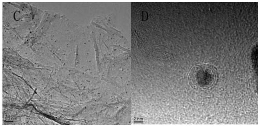 A nitrogen-doped graphene-confined Pt nanocomposite material and its preparation method and application