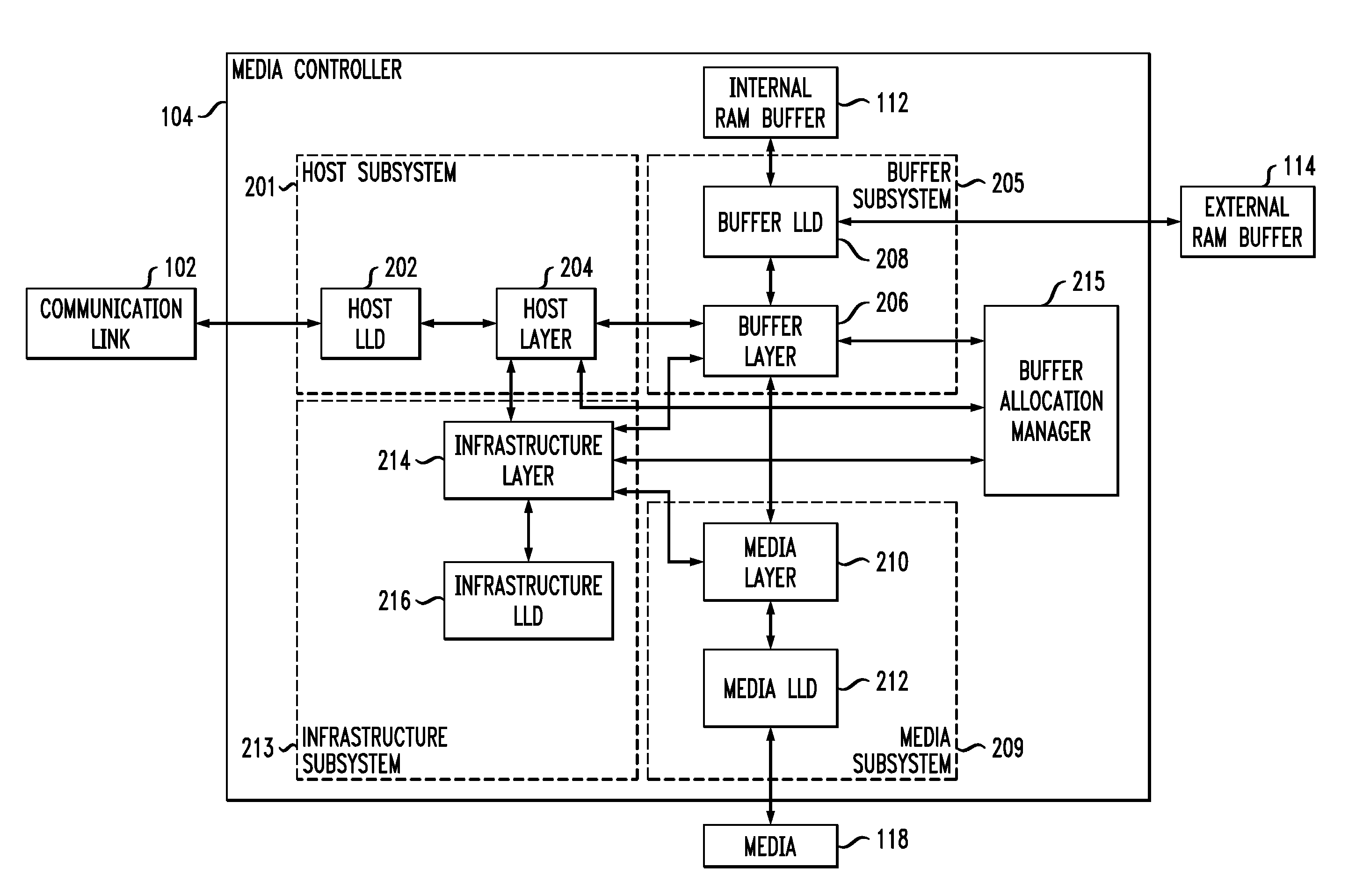 Processing Diagnostic Requests for Direct Block Access Storage Devices