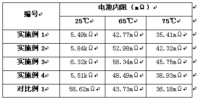 Electrolyte preparation method for inhibiting self-discharge of solid lithium battery