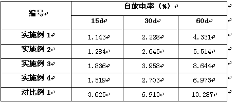 Electrolyte preparation method for inhibiting self-discharge of solid lithium battery