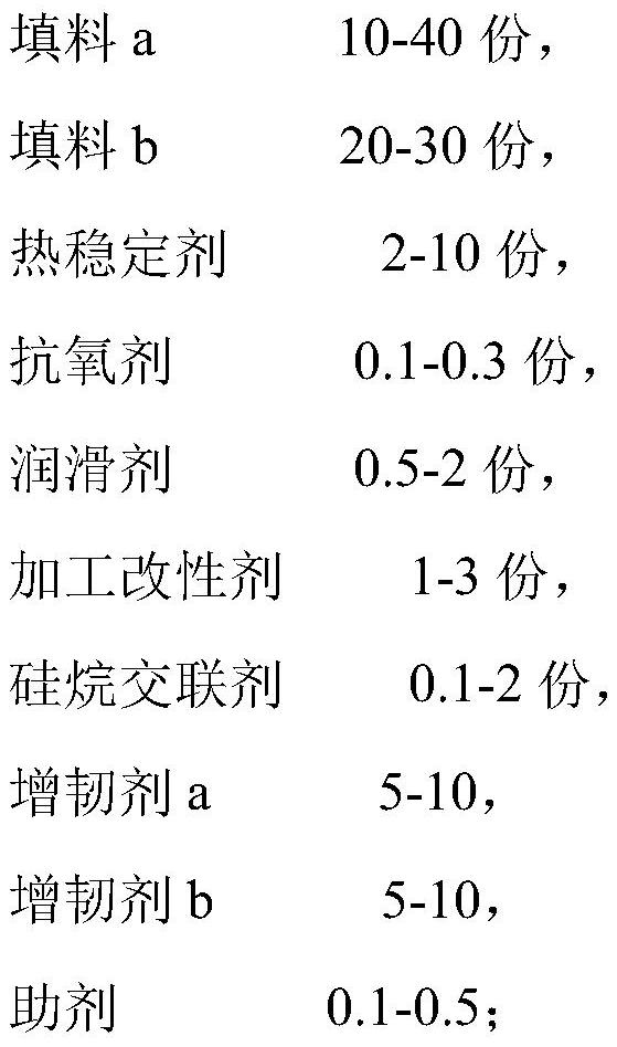 Silane cross-linked flame-retardant polyvinyl chloride cable material and preparation method thereof