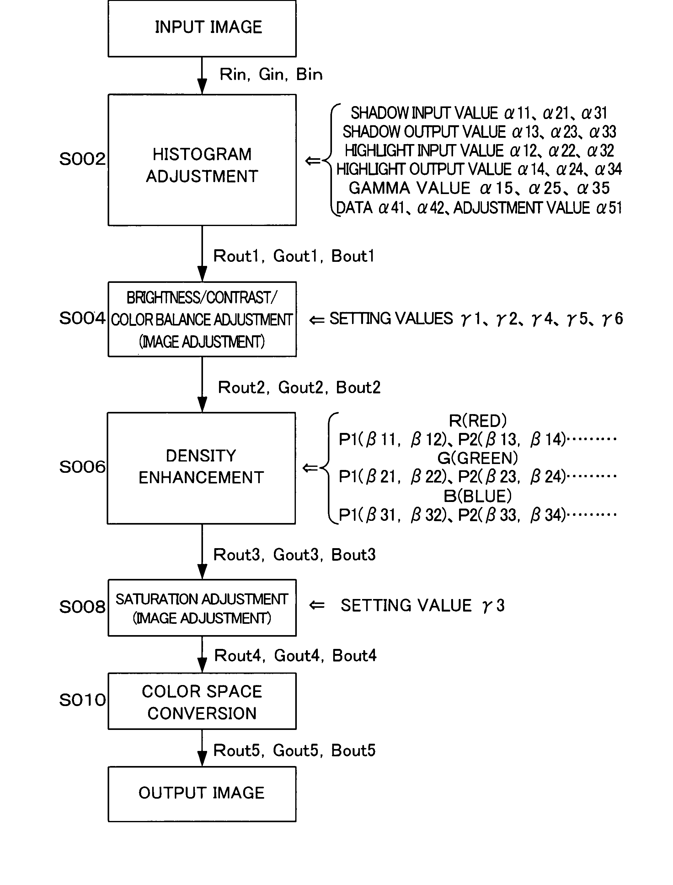 Backlight image determining apparatus, backlight image determining method, backlight image correction apparatus, and backlight image correction method