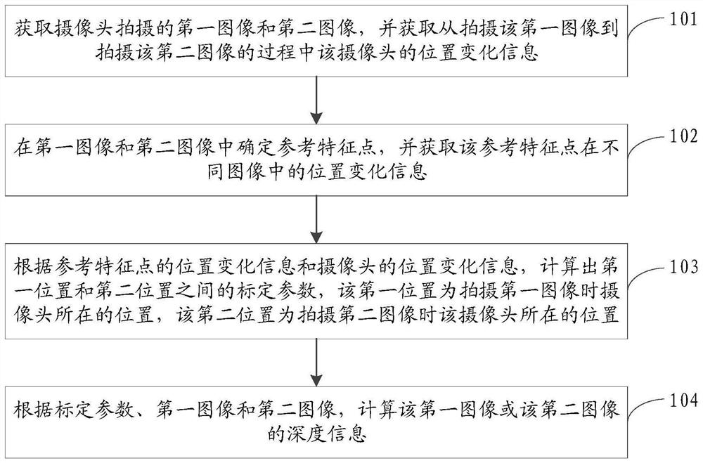 Image processing method and device, storage medium and electronic equipment