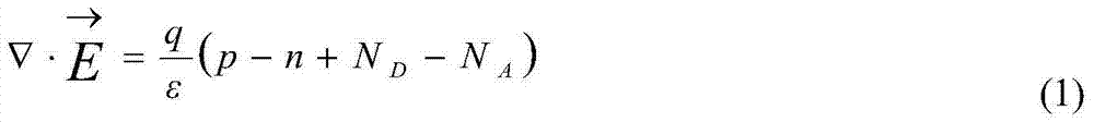 SRAM type FPGA single event upset effect simulation method