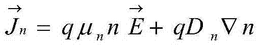 SRAM type FPGA single event upset effect simulation method