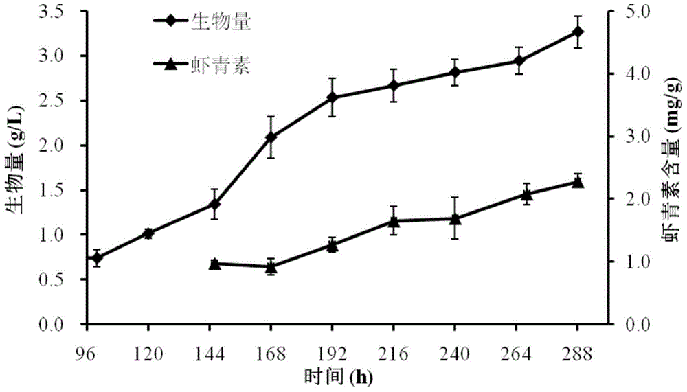 Method for rapidly and nondestructively detecting astaxanthin in C.zofingiensis cells