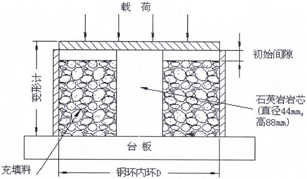 Filling body-pillar system mechanical effect mechanism test method