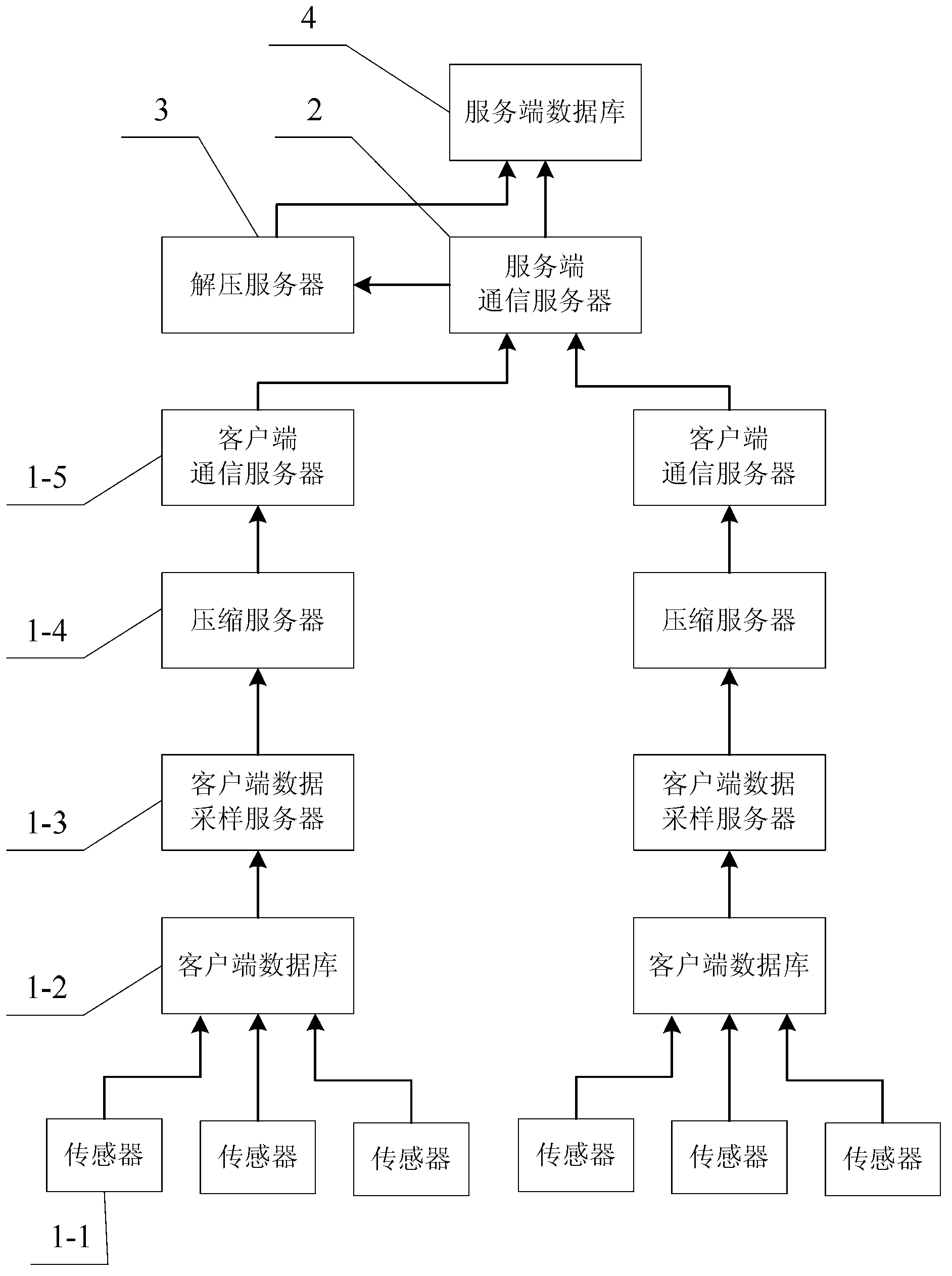 Remote data transmission system and method for gas turbine sensor