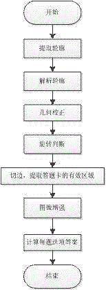 A Marking Method Based on Augmented Reality Technology