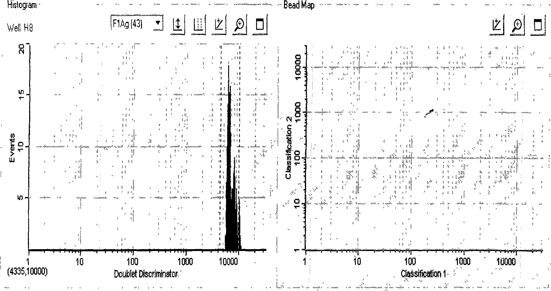 New method for detecting plague antibodies in serum sample and product thereof