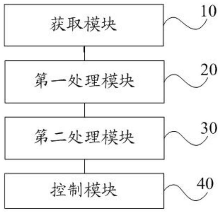 Vehicle control method, vehicle controller and vehicle