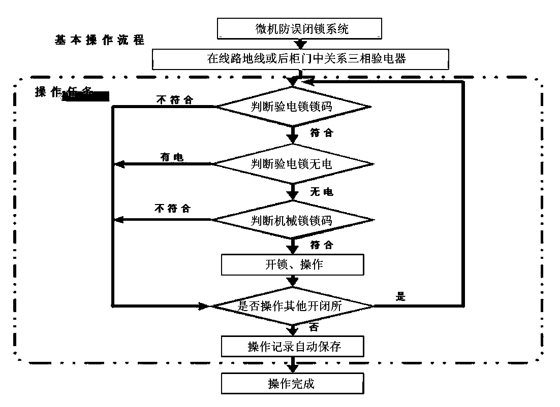 Safety locking device of 10 kV ring main unit and locking control system