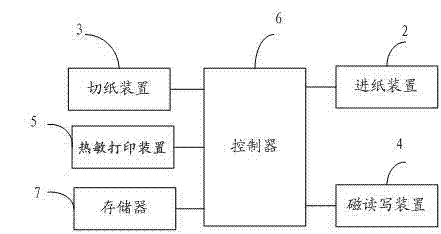 Online cleaning method for thermal printing head of magnetic read-write ticket printer