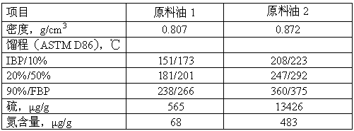 Liquid phase hydrogenation system and method