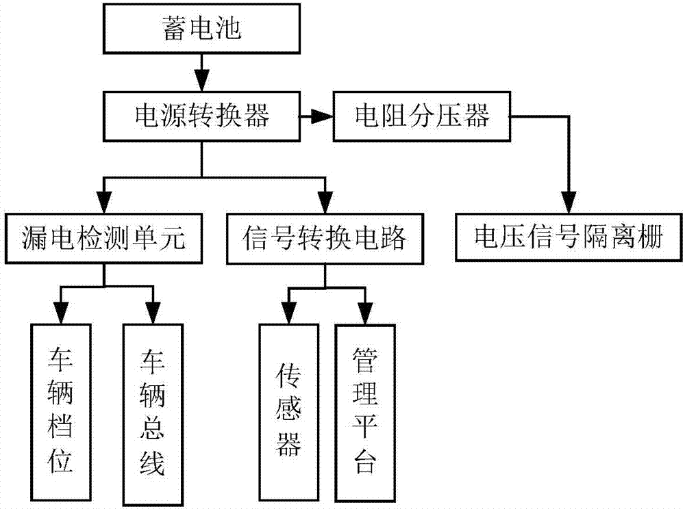 Information management system of intelligent vehicle