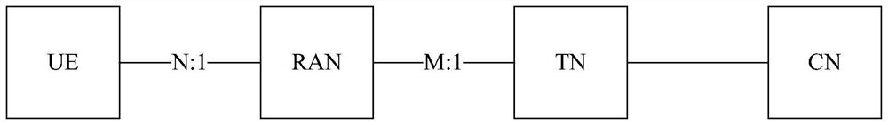 Method, device and system for realizing edge calculation