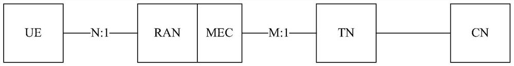 Method, device and system for realizing edge calculation