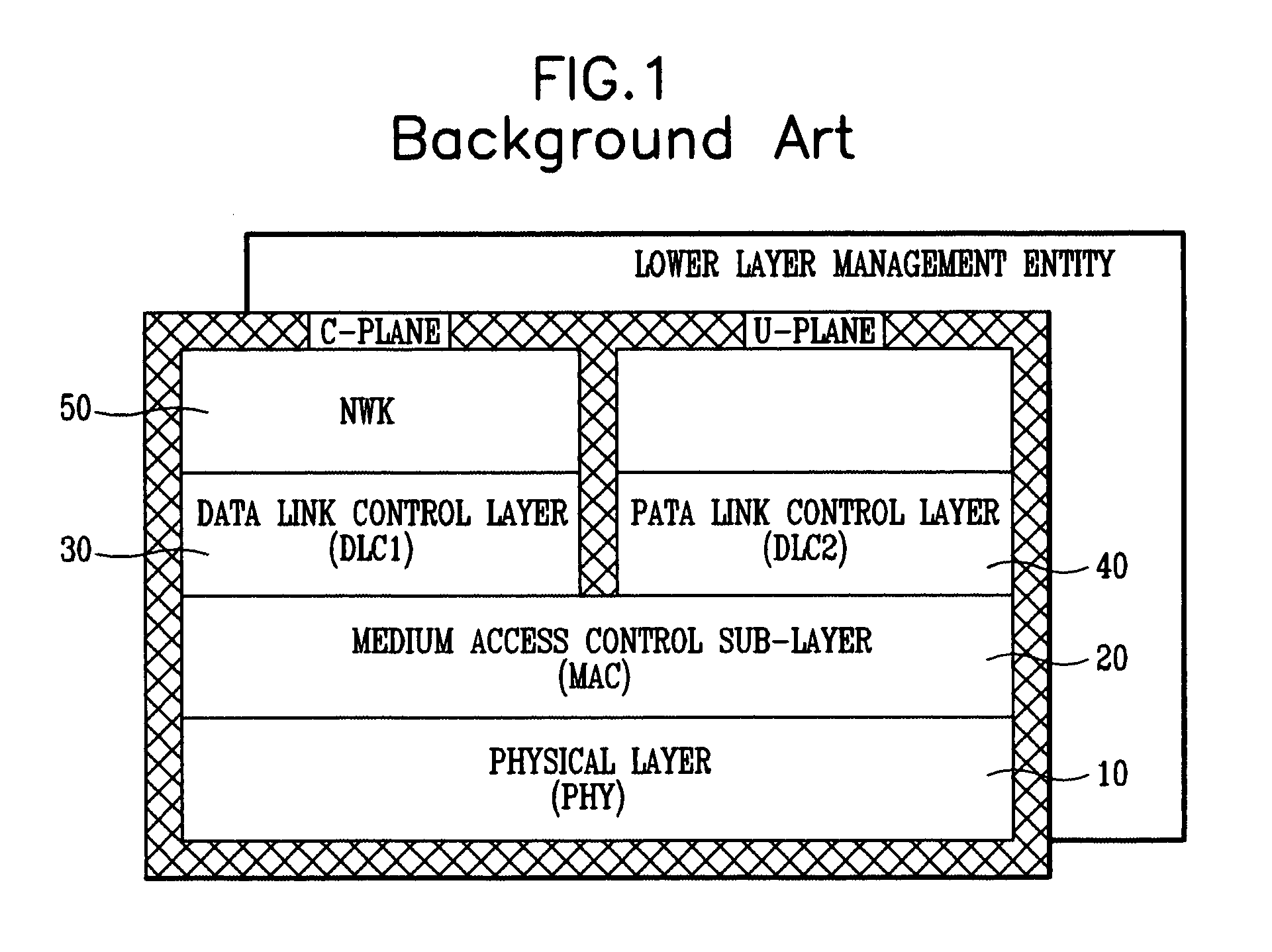 Communication system with improved medium access control sub-layer