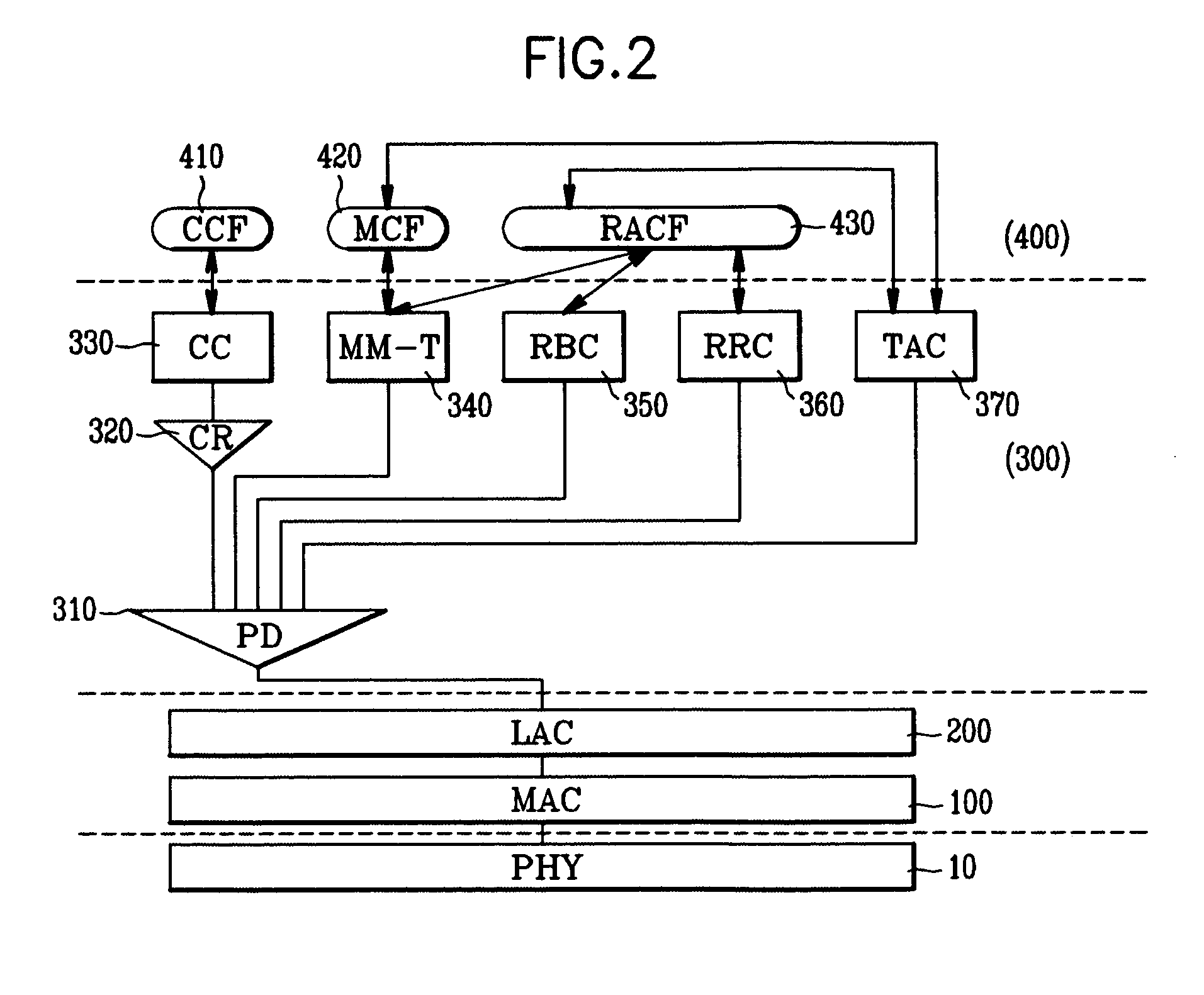 Communication system with improved medium access control sub-layer