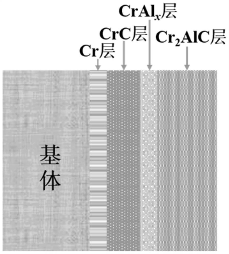 Protective coating capable of resisting medium-high temperature steam corrosion as well as preparation method and application thereof