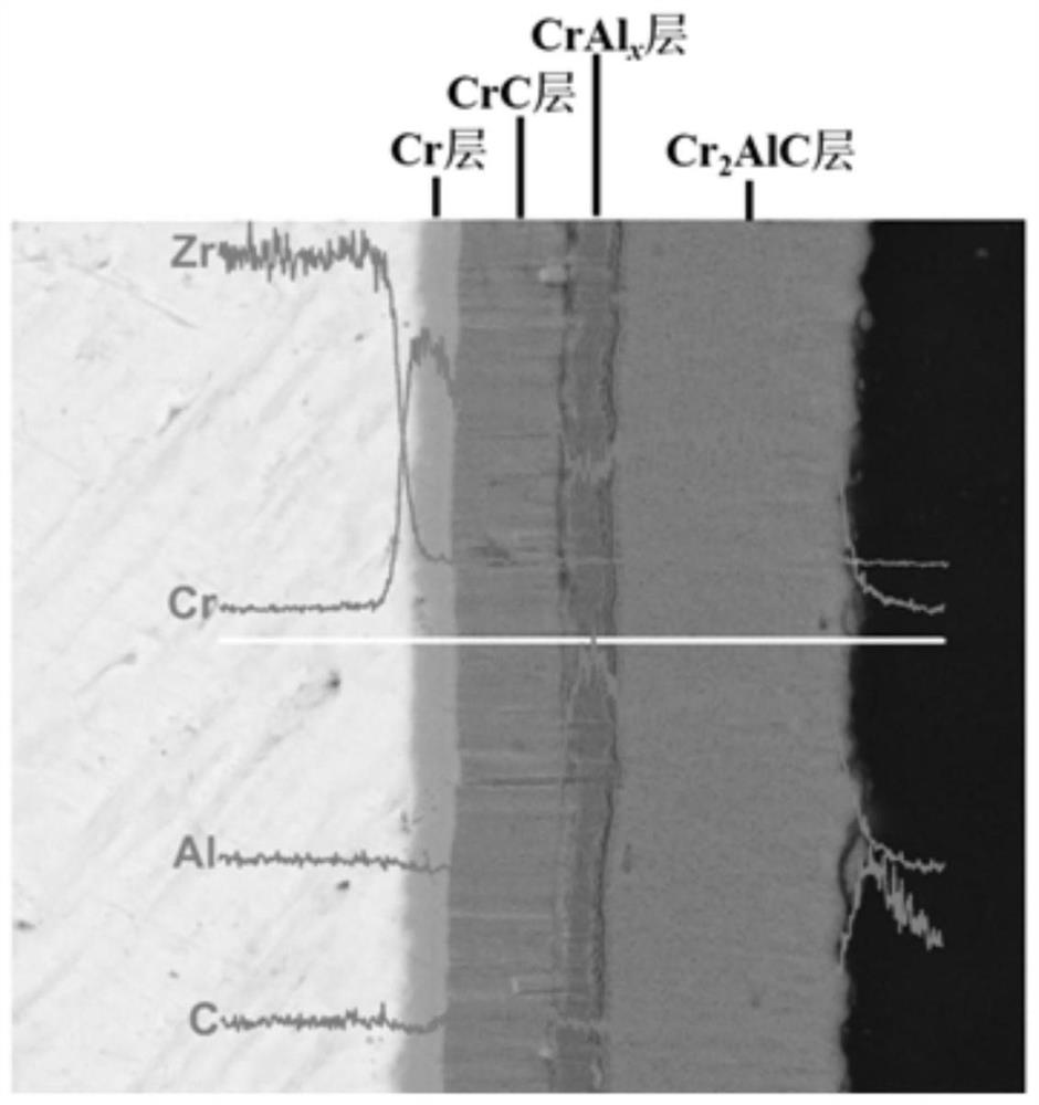 Protective coating capable of resisting medium-high temperature steam corrosion as well as preparation method and application thereof