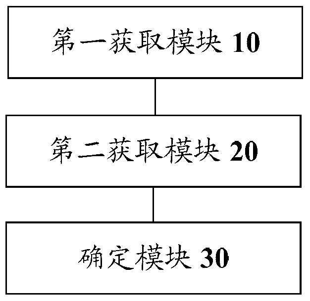 Method and device for detecting battery health status