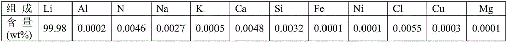 Method for reducing and removing nitride in metal lithium or lithium alloy