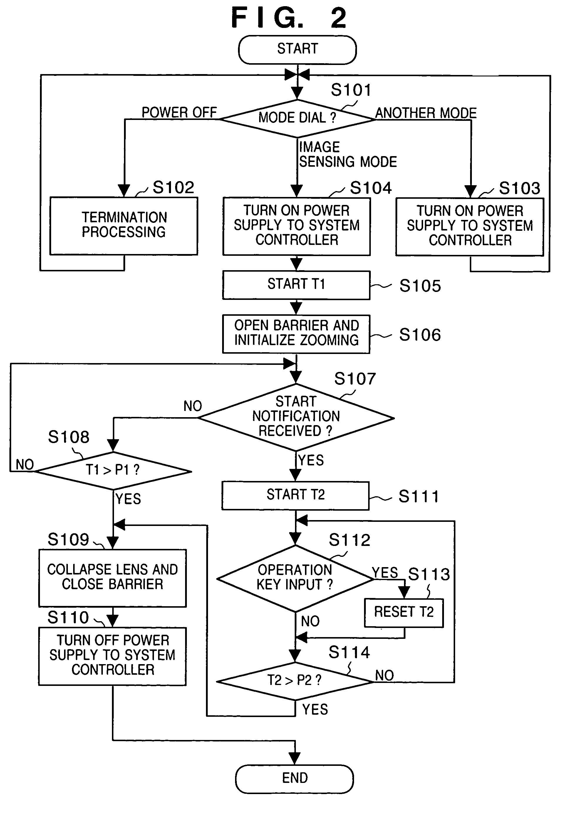 Electronic device using operating system for overall apparatus control including mechanical operation