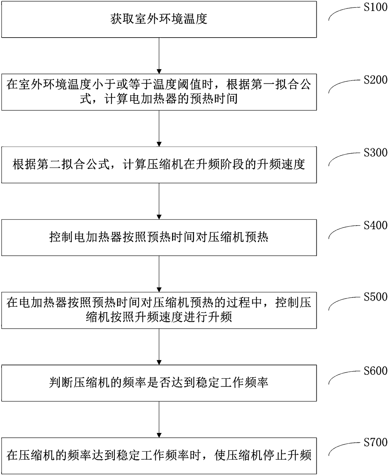 Air conditioner control method in heating mode