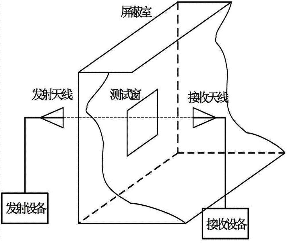 Method for testing shielding effectiveness of electromagnetic shielding material