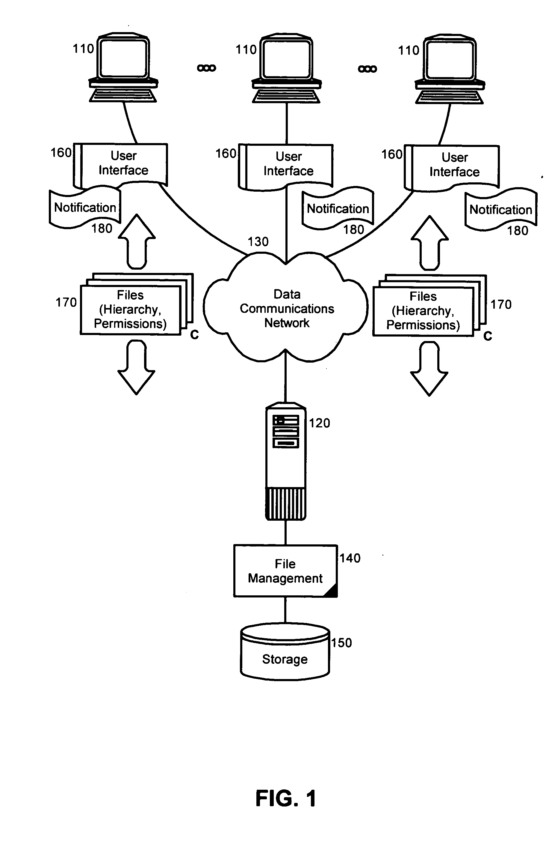 Centralized management of digital files in a permissions based environment